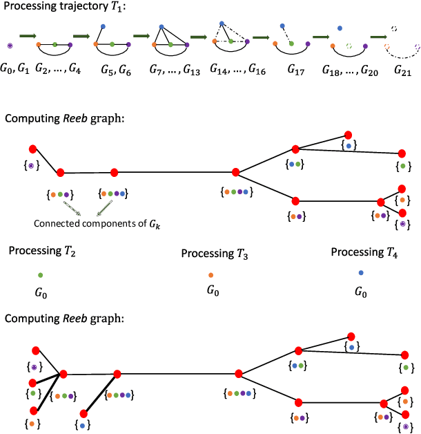 Figure 4 for A computational geometry approach for modeling neuronal fiber pathways