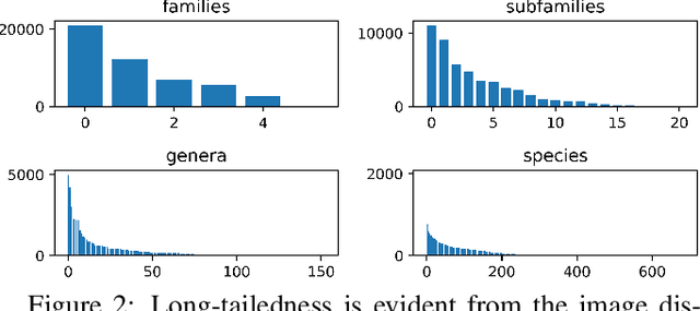Figure 3 for Hierarchical Image Classification using Entailment Cone Embeddings