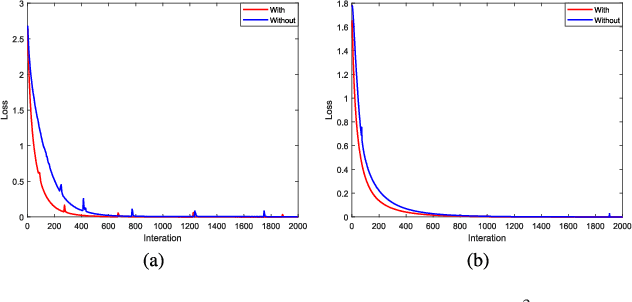 Figure 2 for A3CLNN: Spatial, Spectral and Multiscale Attention ConvLSTM Neural Network for Multisource Remote Sensing Data Classification