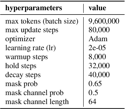 Figure 2 for Long-Running Speech Recognizer:An End-to-End Multi-Task Learning Framework for Online ASR and VAD