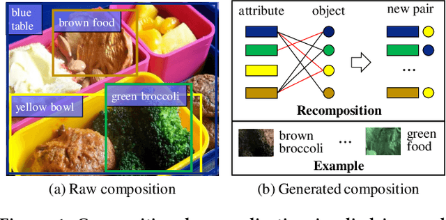 Figure 1 for X-GGM: Graph Generative Modeling for Out-of-Distribution Generalization in Visual Question Answering
