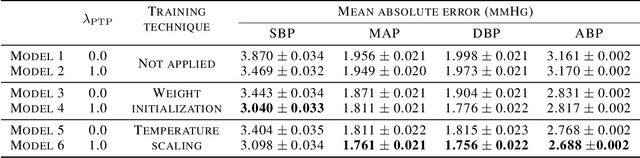 Figure 2 for Continuous Monitoring of Blood Pressure with Evidential Regression