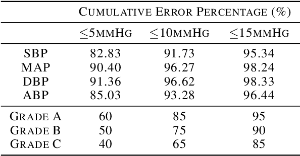 Figure 4 for Continuous Monitoring of Blood Pressure with Evidential Regression