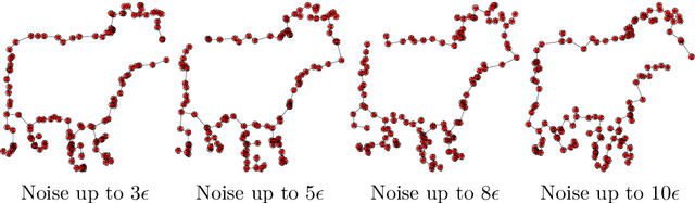 Figure 3 for The Minimum Spanning Tree of Maximum Entropy