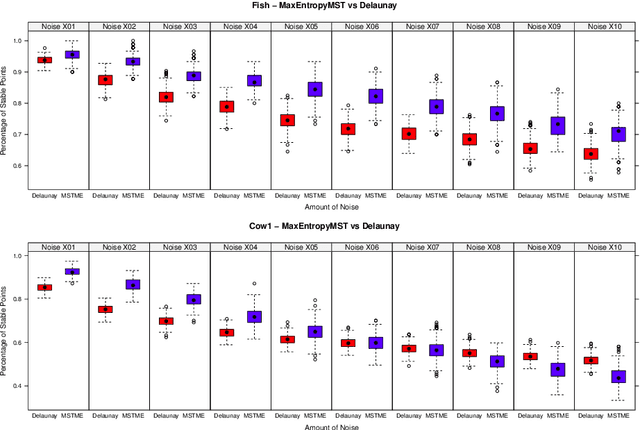 Figure 4 for The Minimum Spanning Tree of Maximum Entropy