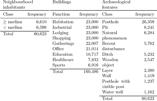 Figure 3 for Deep Learning for Classification Tasks on Geospatial Vector Polygons