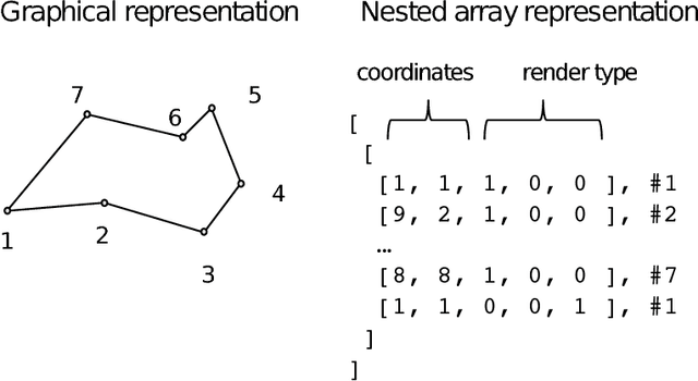 Figure 2 for Deep Learning for Classification Tasks on Geospatial Vector Polygons