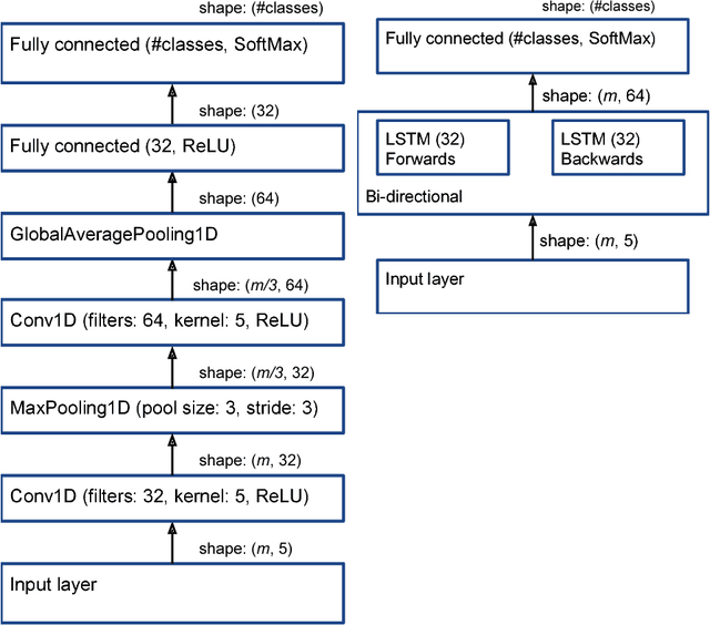 Figure 4 for Deep Learning for Classification Tasks on Geospatial Vector Polygons