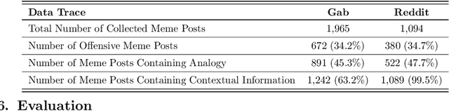 Figure 2 for AOMD: An Analogy-aware Approach to Offensive Meme Detection on Social Media