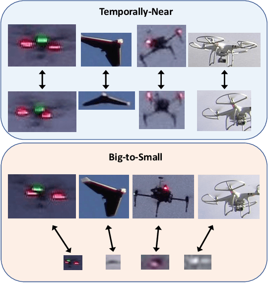 Figure 1 for UAV-ReID: A Benchmark on Unmanned Aerial Vehicle Re-identification