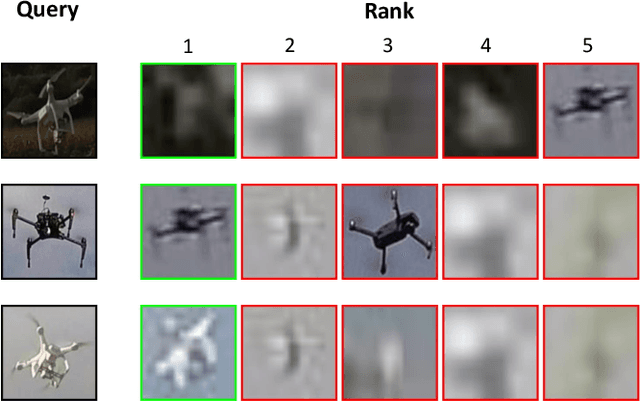Figure 3 for UAV-ReID: A Benchmark on Unmanned Aerial Vehicle Re-identification