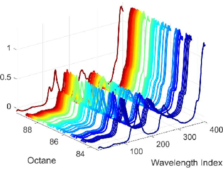 Figure 4 for On the Adversarial Robustness of LASSO Based Feature Selection