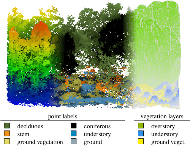 Figure 1 for Multi-Layer Modeling of Dense Vegetation from Aerial LiDAR Scans