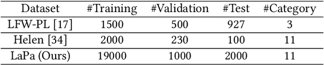 Figure 1 for A High-Efficiency Framework for Constructing Large-Scale Face Parsing Benchmark