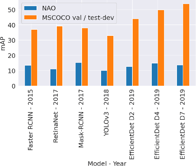 Figure 1 for Natural Adversarial Objects