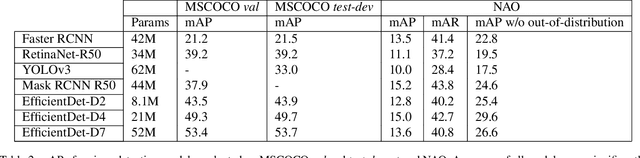 Figure 4 for Natural Adversarial Objects