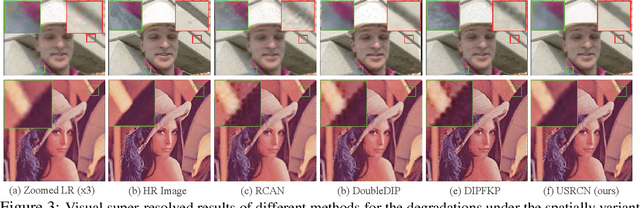 Figure 4 for Unsupervised Single Image Super-resolution Under Complex Noise