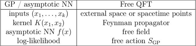 Figure 1 for Neural Networks and Quantum Field Theory