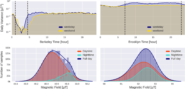 Figure 2 for Do cities have a unique magnetic pulse?