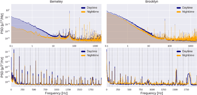 Figure 3 for Do cities have a unique magnetic pulse?