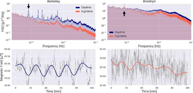 Figure 4 for Do cities have a unique magnetic pulse?