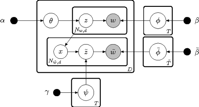 Figure 3 for Viewpoint and Topic Modeling of Current Events