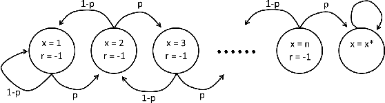 Figure 1 for Policy Evaluation with Variance Related Risk Criteria in Markov Decision Processes