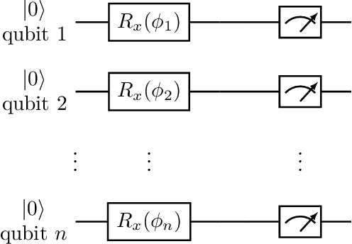Figure 1 for Efficiently Solve the Max-cut Problem via a Quantum Qubit Rotation Algorithm