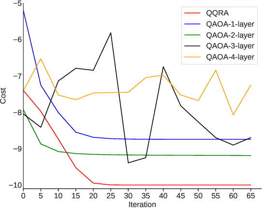 Figure 2 for Efficiently Solve the Max-cut Problem via a Quantum Qubit Rotation Algorithm