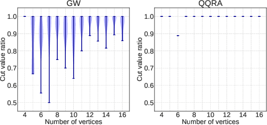 Figure 3 for Efficiently Solve the Max-cut Problem via a Quantum Qubit Rotation Algorithm