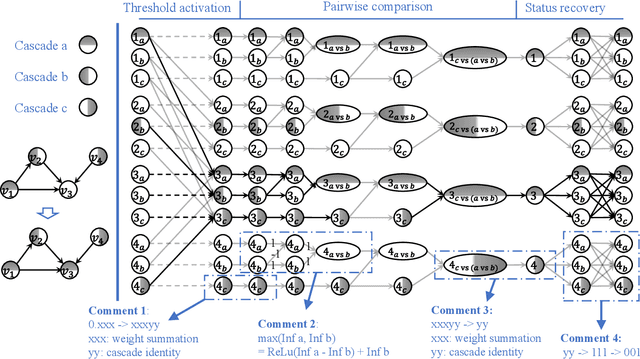 Figure 3 for Learnability of Competitive Threshold Models