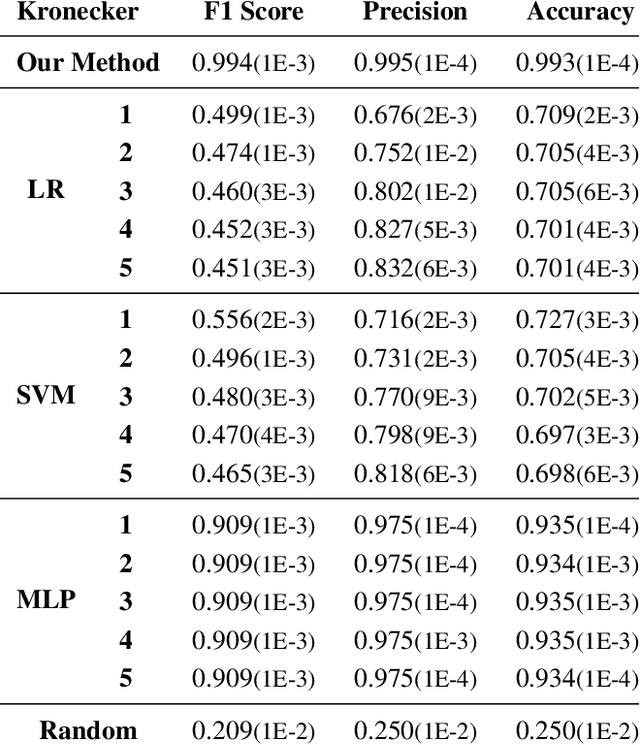 Figure 2 for Learnability of Competitive Threshold Models