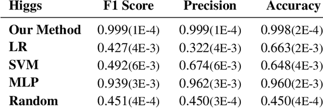 Figure 4 for Learnability of Competitive Threshold Models