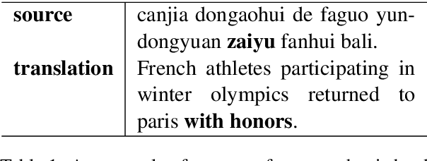 Figure 1 for Reference Network for Neural Machine Translation