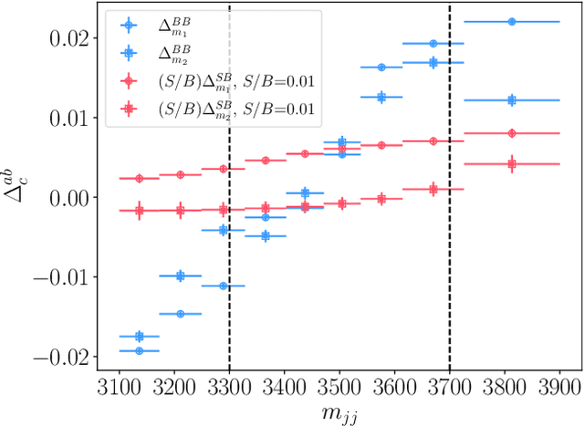 Figure 1 for Null Hypothesis Test for Anomaly Detection