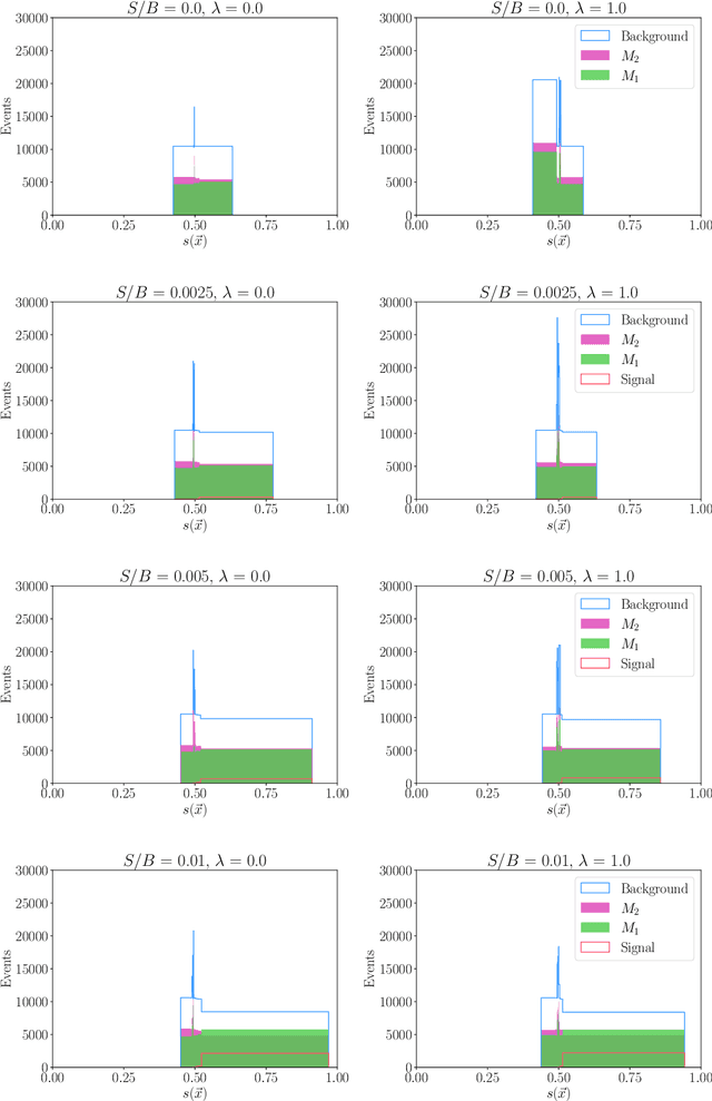 Figure 2 for Null Hypothesis Test for Anomaly Detection