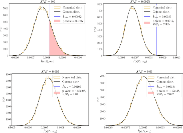 Figure 3 for Null Hypothesis Test for Anomaly Detection