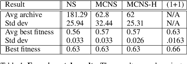 Figure 2 for Say "Sul Sul!" to SimSim, A Sims-Inspired Platform for Sandbox Game AI