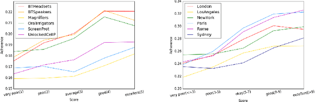 Figure 2 for Mining Worse and Better Opinions. Unsupervised and Agnostic Aggregation of Online Reviews