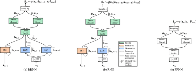 Figure 4 for A Recurrent Variational Autoencoder for Speech Enhancement