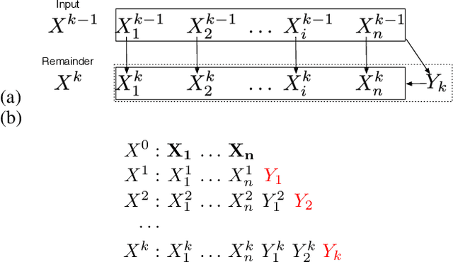 Figure 1 for Sifting Common Information from Many Variables