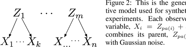 Figure 2 for Sifting Common Information from Many Variables