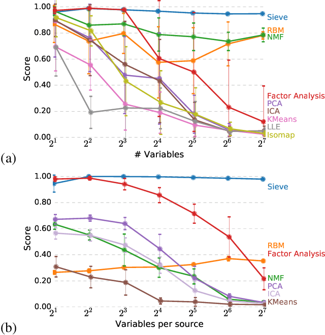 Figure 4 for Sifting Common Information from Many Variables
