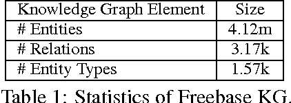 Figure 2 for Leveraging Deep Neural Networks and Knowledge Graphs for Entity Disambiguation