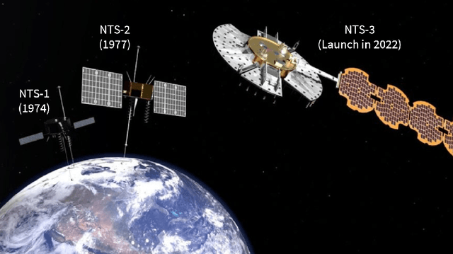 Figure 1 for Learning Low-Correlation GPS Spreading Codes with a Policy Gradient Algorithm