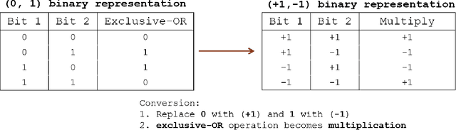 Figure 3 for Learning Low-Correlation GPS Spreading Codes with a Policy Gradient Algorithm