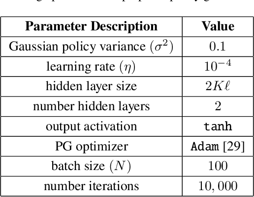 Figure 2 for Learning Low-Correlation GPS Spreading Codes with a Policy Gradient Algorithm