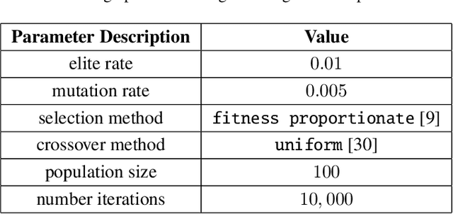 Figure 4 for Learning Low-Correlation GPS Spreading Codes with a Policy Gradient Algorithm