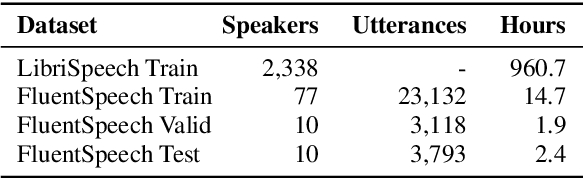 Figure 2 for Three-Module Modeling For End-to-End Spoken Language Understanding Using Pre-trained DNN-HMM-Based Acoustic-Phonetic Model