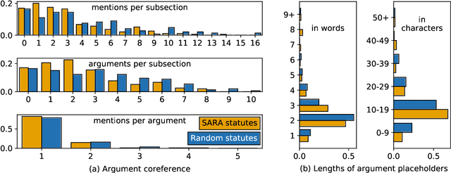 Figure 3 for Factoring Statutory Reasoning as Language Understanding Challenges